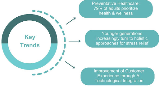 Effectivo Communications blog healhcare US 2 Effectivo Communications